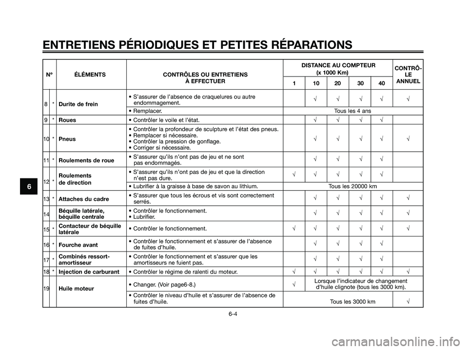 YAMAHA XMAX 250 2007  Notices Demploi (in French) DISTANCE AU COMPTEURCONTRÔ-
Nº ÉLÉMENTS CONTRÔLES OU ENTRETIENS (x 1000 Km)
LE 
À EFFECTUER 110203040ANNUEL
• S’assurer de l’absence de craquelures ou autre 
8* Durite de frein endommageme