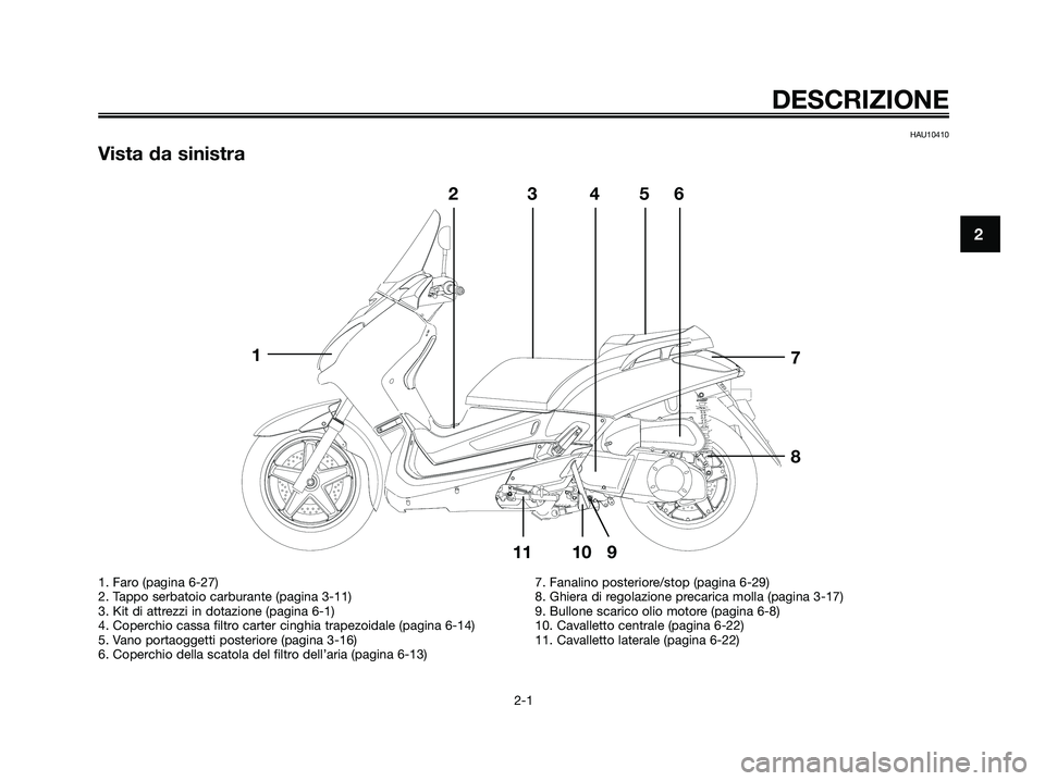 YAMAHA XMAX 250 2007  Manuale duso (in Italian) HAU10410
Vista da sinistra
DESCRIZIONE
2-1
2
1
23456
7
8
10 9 11
1. Faro (pagina 6-27)
2. Tappo serbatoio carburante (pagina 3-11)
3. Kit di attrezzi in dotazione (pagina 6-1)
4. Coperchio cassa filtr