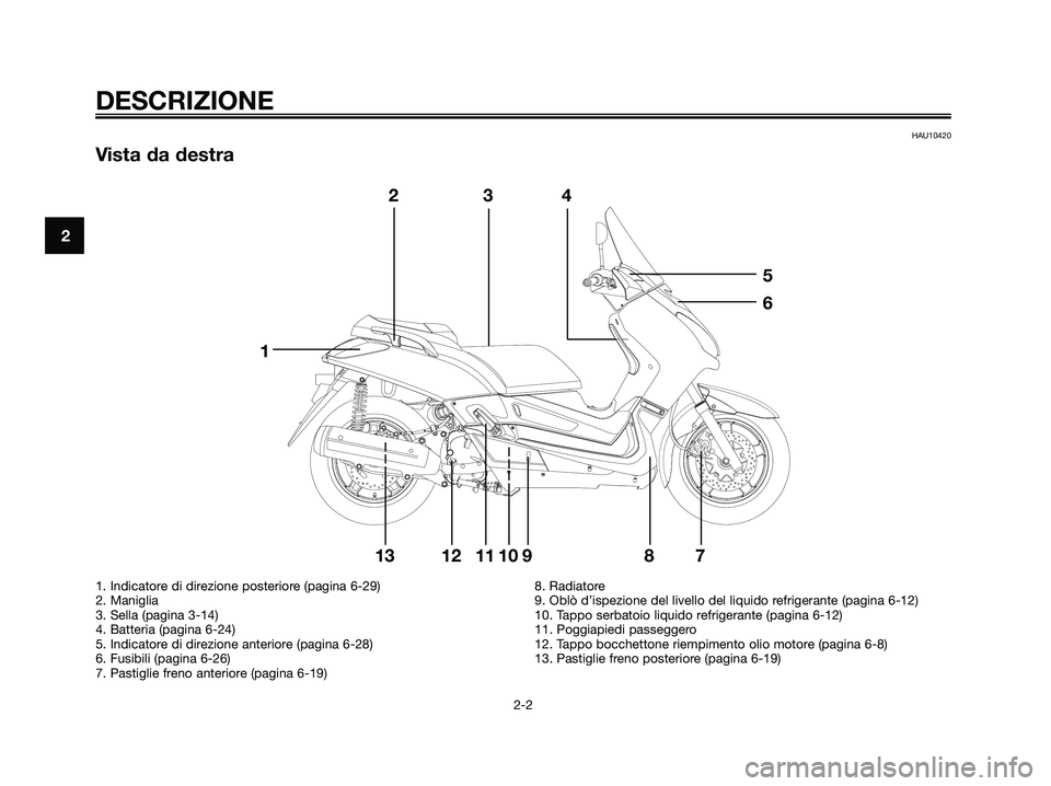 YAMAHA XMAX 250 2007  Manuale duso (in Italian) HAU10420
Vista da destra
DESCRIZIONE
2-2
2
12
34
5
6
789 11101213
1. Indicatore di direzione posteriore (pagina 6-29)
2. Maniglia
3. Sella (pagina 3-14)
4. Batteria (pagina 6-24)
5. Indicatore di dire