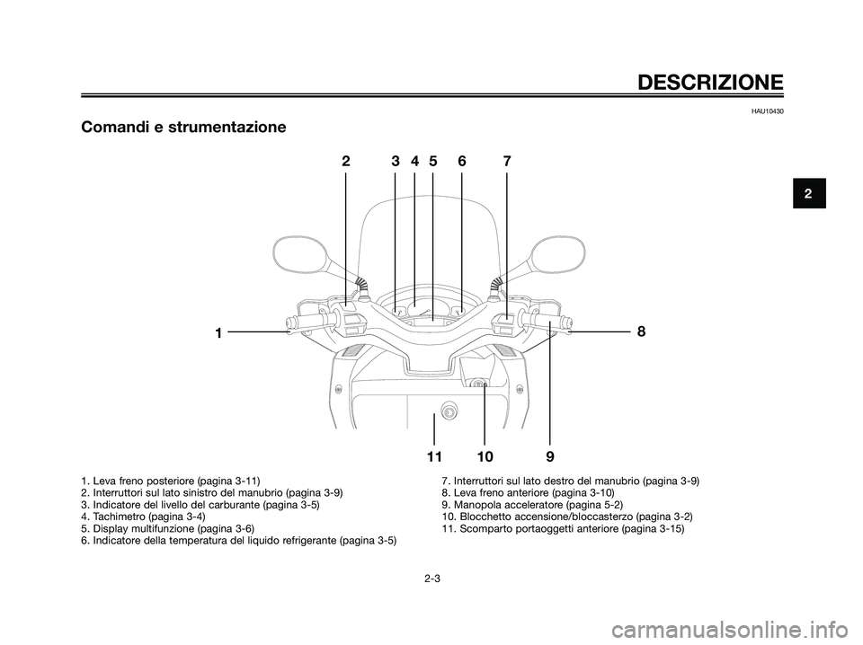 YAMAHA XMAX 250 2007  Manuale duso (in Italian) HAU10430
Comandi e strumentazione
DESCRIZIONE
2-3
2
8
523467
9 10 11
1
1. Leva freno posteriore (pagina 3-11)
2. Interruttori sul lato sinistro del manubrio (pagina 3-9)
3. Indicatore del livello del 