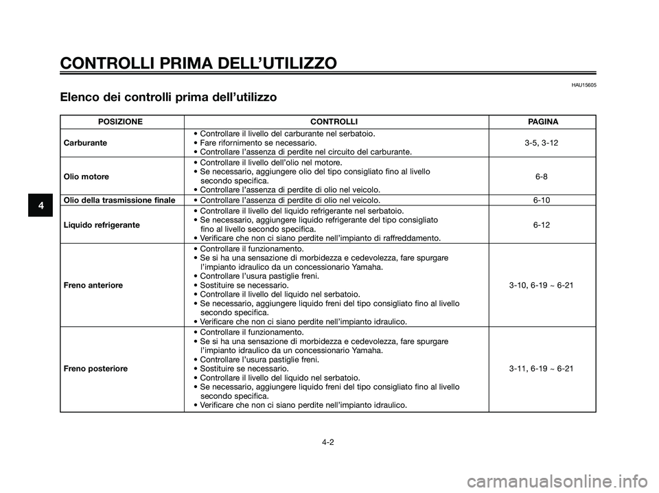 YAMAHA XMAX 250 2007  Manuale duso (in Italian) HAU15605
Elenco dei controlli prima dell’utilizzo
CONTROLLI PRIMA DELL’UTILIZZO
4-2
4
POSIZIONE CONTROLLI PAGINA
• Controllare il livello del carburante nel serbatoio.
Carburante• Fare riforni