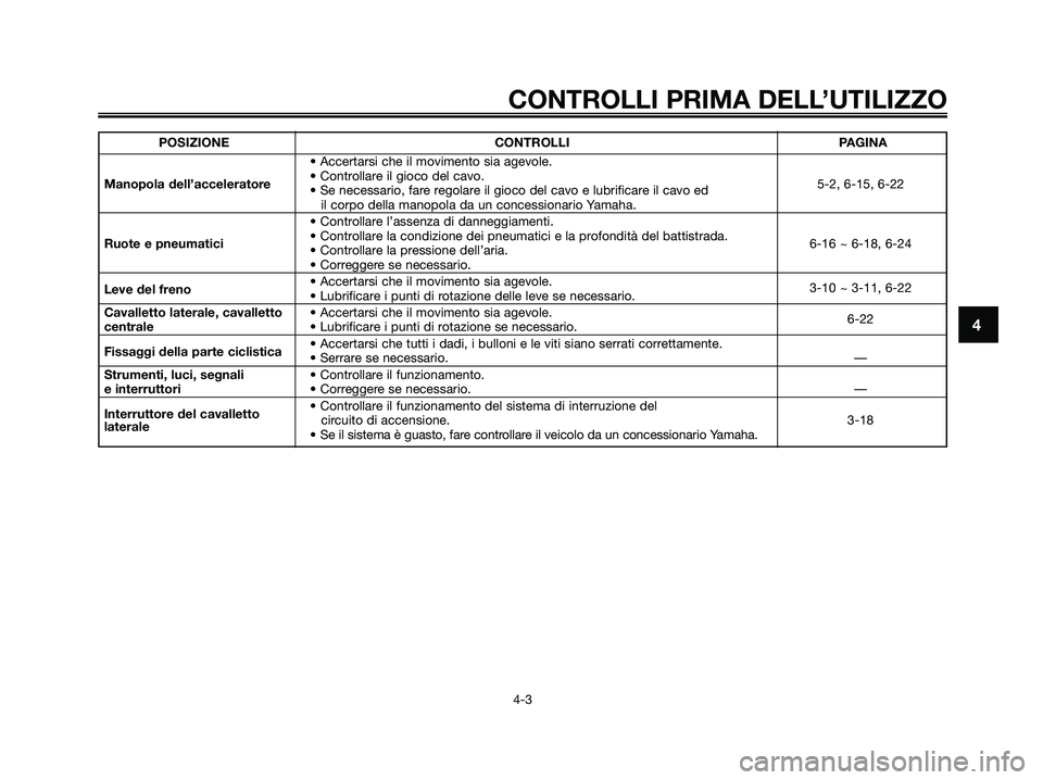 YAMAHA XMAX 250 2007  Manuale duso (in Italian) POSIZIONE CONTROLLI PAGINA
• Accertarsi che il movimento sia agevole.
Manopola dell’acceleratore• Controllare il gioco del cavo.
5-2, 6-15, 6-22
• Se necessario, fare regolare il gioco del cav