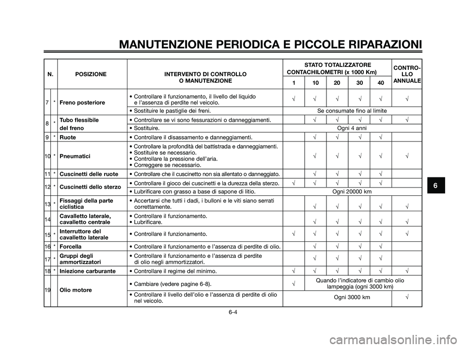YAMAHA XMAX 250 2007  Manuale duso (in Italian) STATO TOTALIZZATORECONTRO-
N. POSIZIONE INTERVENTO DI CONTROLLO CONTACHILOMETRI (x 1000 Km)
LLO
O MANUTENZIONE110203040ANNUALE
• Controllare il funzionamento, il livello del liquido 
7* Freno poster