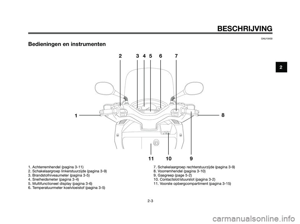 YAMAHA XMAX 250 2007  Instructieboekje (in Dutch) DAU10430
Bedieningen en instrumenten
BESCHRIJVING
2-3
2
8
523467
9 10 11
1
1. Achterremhendel (pagina 3-11)
2. Schakelaargroep linkerstuurzijde (pagina 3-9)
3. Brandstofniveaumeter (pagina 3-5)
4. Sne