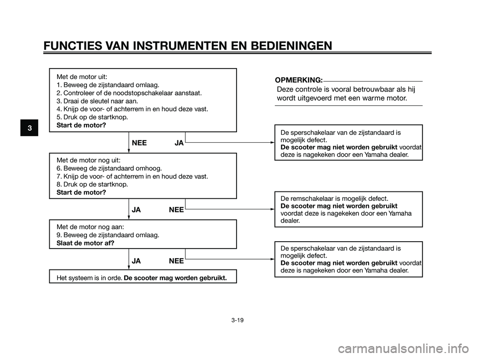 YAMAHA XMAX 250 2007  Instructieboekje (in Dutch) FUNCTIES VAN INSTRUMENTEN EN BEDIENINGEN
3-19
3
Met de motor uit:
1. Beweeg de zijstandaard omlaag.
2. Controleer of de noodstopschakelaar aanstaat.
3. Draai de sleutel naar aan.
4. Knijp de voor- of 