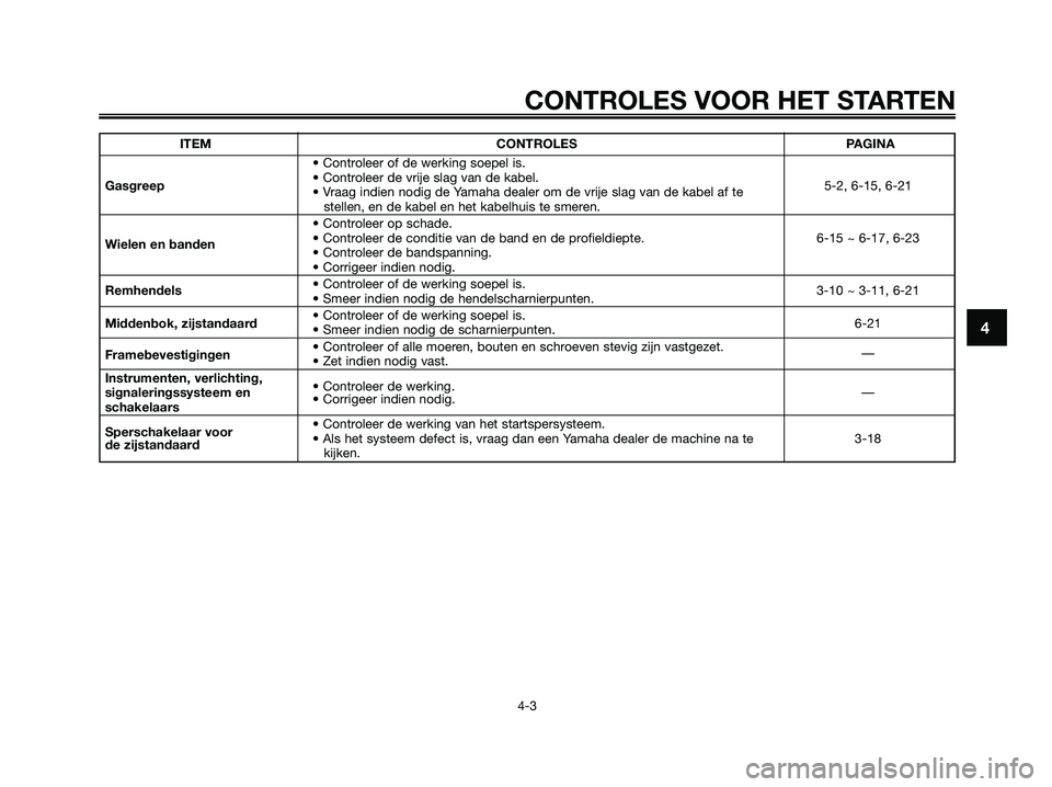 YAMAHA XMAX 250 2007  Instructieboekje (in Dutch) ITEM CONTROLES PAGINA
• Controleer of de werking soepel is.
Gasgreep• Controleer de vrije slag van de kabel.
5-2, 6-15, 6-21
• Vraag indien nodig de Yamaha dealer om de vrije slag van de kabel a