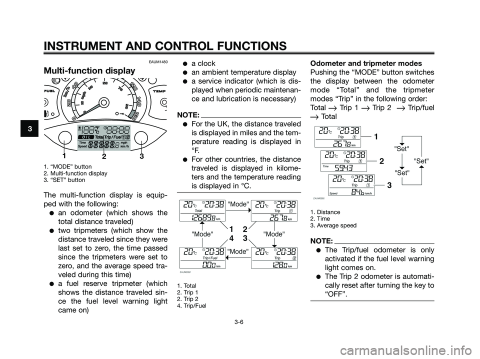 YAMAHA XMAX 250 2006  Owners Manual EAUM1480
Multi-function display
1. “MODE” button
2. Multi-function display
3. “SET” button
The multi-function display is equip-
ped with the following:
an odometer (which shows the
total dist