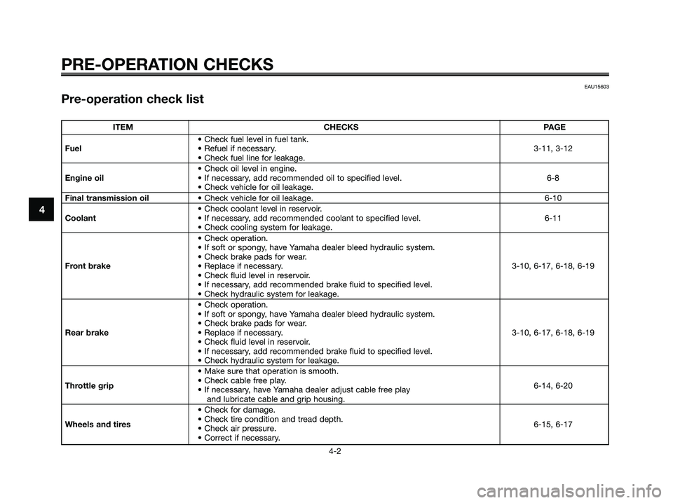 YAMAHA XMAX 250 2006  Owners Manual 4
PRE-OPERATION CHECKS
4-2
EAU15603
Pre-operation check list
ITEM CHECKS PAGE
• Check fuel level in fuel tank.
Fuel• Refuel if necessary. 3-11, 3-12
• Check fuel line for leakage.
• Check oil 
