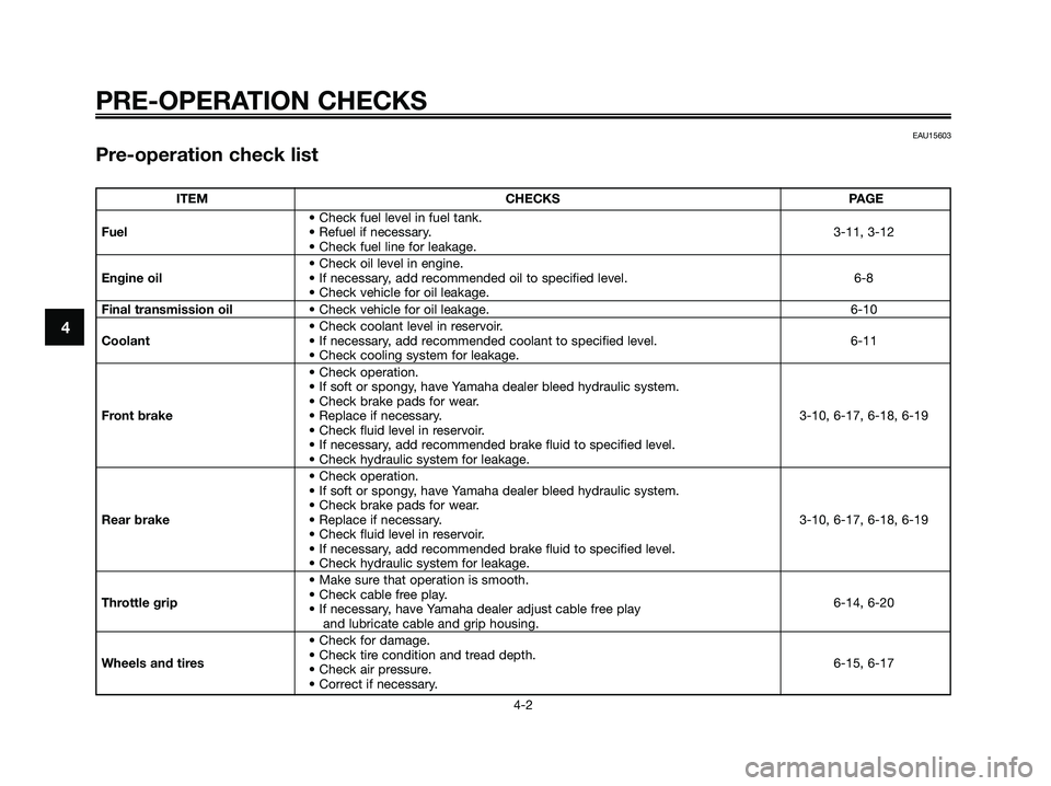 YAMAHA XMAX 250 2006 Owners Guide 4
PRE-OPERATION CHECKS
4-2
EAU15603
Pre-operation check list
ITEM CHECKS PAGE
• Check fuel level in fuel tank.
Fuel• Refuel if necessary. 3-11, 3-12
• Check fuel line for leakage.
• Check oil 