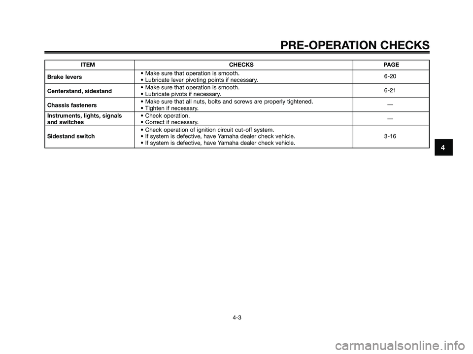 YAMAHA XMAX 250 2006 Owners Guide 4
PRE-OPERATION CHECKS
4-3
ITEM CHECKS PAGE
Brake levers• Make sure that operation is smooth.
• Lubricate lever pivoting points if necessary.6-20
Centerstand, sidestand• Make sure that operation