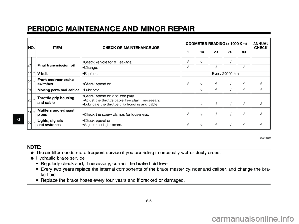 YAMAHA XMAX 250 2006  Owners Manual 6
PERIODIC MAINTENANCE AND MINOR REPAIR
6-5
ODOMETER READING (x 1000 Km) ANNUAL
NO. ITEM CHECK OR MAINTENANCE JOB CHECK
110203040
21Final transmission oil•Check vehicle for oil leakage.√√ √•
