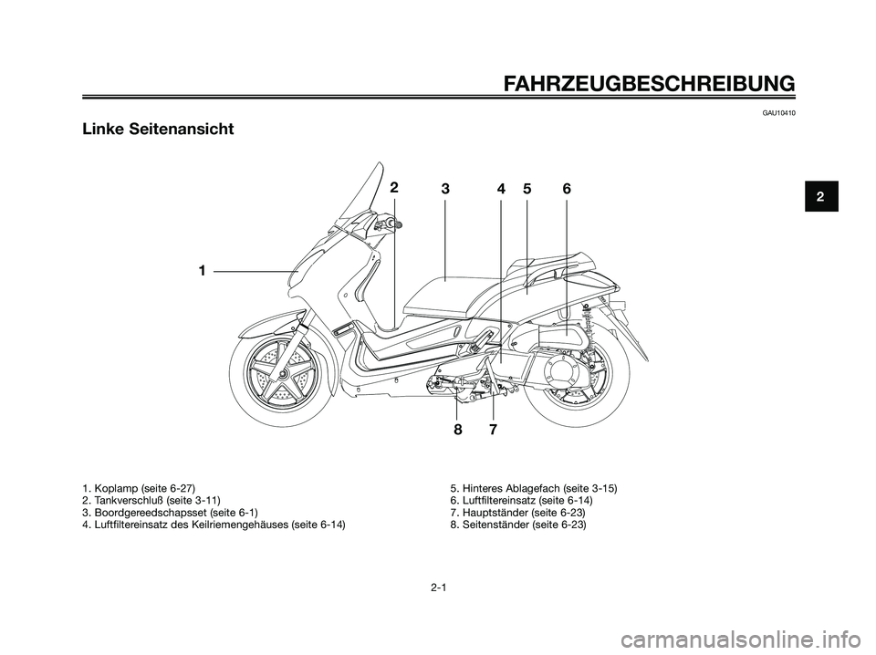 YAMAHA XMAX 250 2005  Betriebsanleitungen (in German) FAHRZEUGBESCHREIBUNG
2-1
2
GAU10410
Linke Seitenansicht
1. Koplamp (seite 6-27)
2. Tankverschluß (seite 3-11)
3. Boordgereedschapsset (seite 6-1)
4. Luftfiltereinsatz des Keilriemengehäuses (seite 6