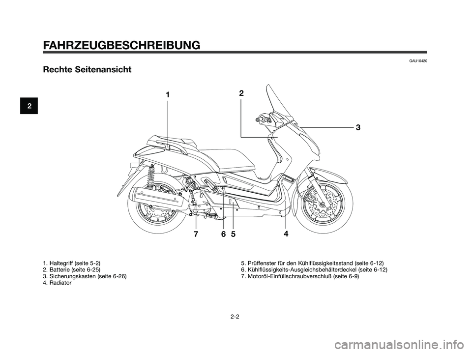 YAMAHA XMAX 250 2005  Betriebsanleitungen (in German) FAHRZEUGBESCHREIBUNG
GAU10420
Rechte Seitenansicht
1. Haltegriff (seite 5-2)
2. Batterie (seite 6-25)
3. Sicherungskasten (seite 6-26)
4. Radiator5. Prüffenster für den Kühlflüssigkeitsstand (seit