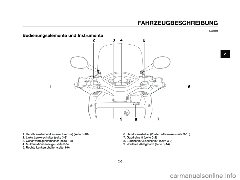 YAMAHA XMAX 250 2005  Betriebsanleitungen (in German) FAHRZEUGBESCHREIBUNG
2-3
2
GAU10430
Bedienungselemente und Instrumente
1. Handbremshebel (Hinterradbremse) (seite 3-10)
2. Linke Lenkerschalter (seite 3-9)
3. Geschwindigkeitsmesser (seite 3-5)
4. Mul