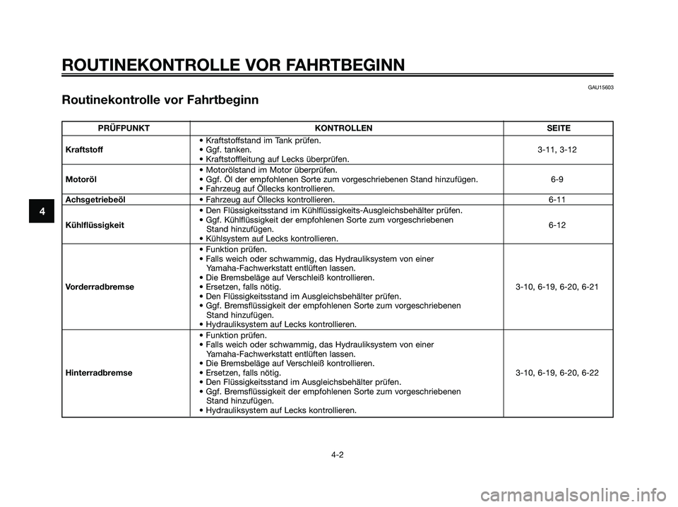 YAMAHA XMAX 250 2005  Betriebsanleitungen (in German) GAU15603
Routinekontrolle vor Fahrtbeginn
4
ROUTINEKONTROLLE VOR FAHRTBEGINN
4-2
PRÜFPUNKT KONTROLLEN SEITE
• Kraftstoffstand im Tank prüfen.
Kraftstoff• Ggf. tanken.3-11, 3-12
• Kraftstofflei