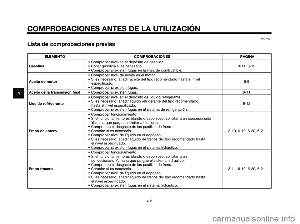 YAMAHA XMAX 250 2006  Manuale de Empleo (in Spanish) SAU15603
Lista de comprobaciones previas
4
COMPROBACIONES ANTES DE LA UTILIZACIÓN
4-2
ELEMENTO COMPROBACIONES PÁGINA
• Comprobar nivel en el depósito de gasolina.
Gasolina• Poner gasolina si es