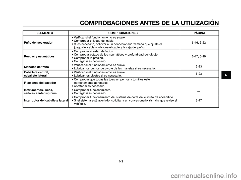 YAMAHA XMAX 250 2006  Manuale de Empleo (in Spanish) 4
COMPROBACIONES ANTES DE LA UTILIZACIÓN
4-3
ELEMENTO COMPROBACIONES PÁGINA
• Verificar si el funcionamiento es suave.
Puño del acelerador• Comprobar el juego del cable.
6-16, 6-22
• Si es ne