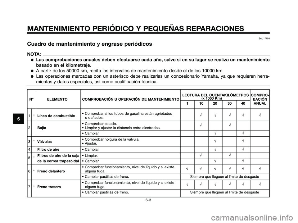 YAMAHA XMAX 250 2006  Manuale de Empleo (in Spanish) SAU17705
Cuadro de mantenimiento y engrase periódicos
NOTA:
Las comprobaciones anuales deben efectuarse cada año, salvo si en su lugar se realiza un mantenimiento
basado en el kilometraje.
A parti