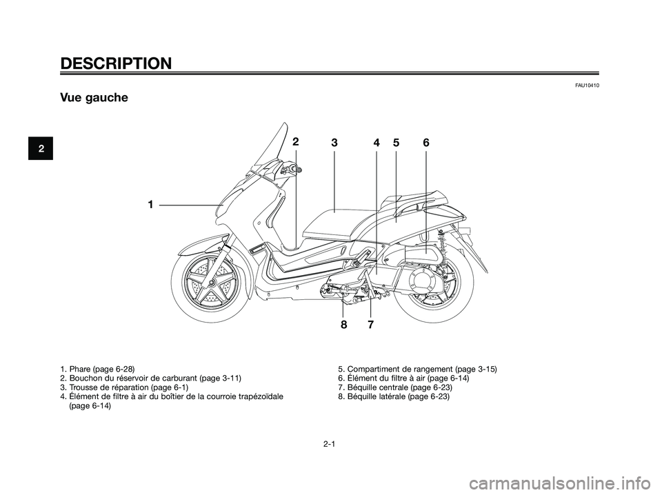 YAMAHA XMAX 250 2005  Notices Demploi (in French) FAU10410
Vue gauche
DESCRIPTION
2-1
2
1. Phare (page 6-28)
2. Bouchon du réservoir de carburant (page 3-11)
3. Trousse de réparation (page 6-1)
4. Élément de filtre à air du boîtier de la courro