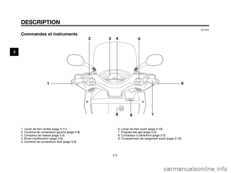 YAMAHA XMAX 250 2005  Notices Demploi (in French) FAU10430
Commandes et instruments
DESCRIPTION
2-3
2
1. Levier de frein arrière (page 3-11)
2. Combiné de contacteurs gauche (page 3-9)
3. Compteur de vitesse (page 3-5)
4. Écran multifonction (page