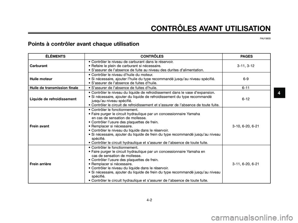 YAMAHA XMAX 250 2005  Notices Demploi (in French) FAU15603
Points à contrôler avant chaque utilisation
4
CONTRÔLES AVANT UTILISATION
4-2
ÉLÉMENTS CONTRÔLES PAGES
• Contrôler le niveau de carburant dans le réservoir.
Carburant• Refaire le 