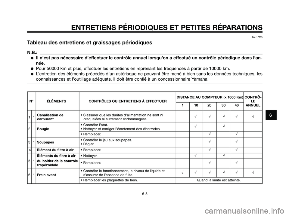 YAMAHA XMAX 250 2006  Notices Demploi (in French) FAU17705
Tableau des entretiens et graissages périodiques
N.B.:
Il n’est pas nécessaire d’effectuer le contrôle annuel lorsqu’on a effectué un contrôle périodique dans l’an-
née.
Pour