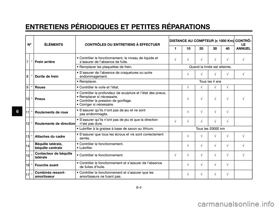 YAMAHA XMAX 250 2005  Notices Demploi (in French) 6
ENTRETIENS PÉRIODIQUES ET PETITES RÉPARATIONS
6-4
DISTANCE AU COMPTEUR (x 1000 Km) CONTRÔ-
Nº ÉLÉMENTS CONTRÔLES OU ENTRETIENS À EFFECTUER LE
1 10 20 30 40 ANNUEL
• Contrôler le fonctionn