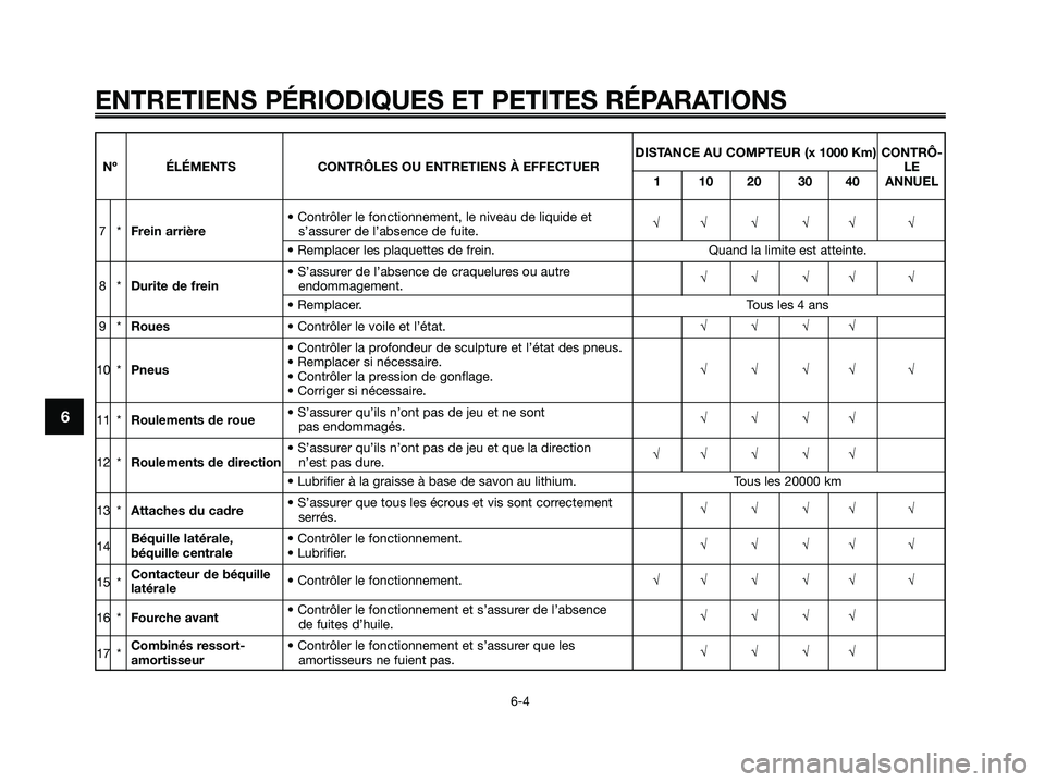 YAMAHA XMAX 250 2006  Notices Demploi (in French) 6
ENTRETIENS PÉRIODIQUES ET PETITES RÉPARATIONS
6-4
DISTANCE AU COMPTEUR (x 1000 Km) CONTRÔ-
Nº ÉLÉMENTS CONTRÔLES OU ENTRETIENS À EFFECTUER LE
1 10 20 30 40 ANNUEL
• Contrôler le fonctionn