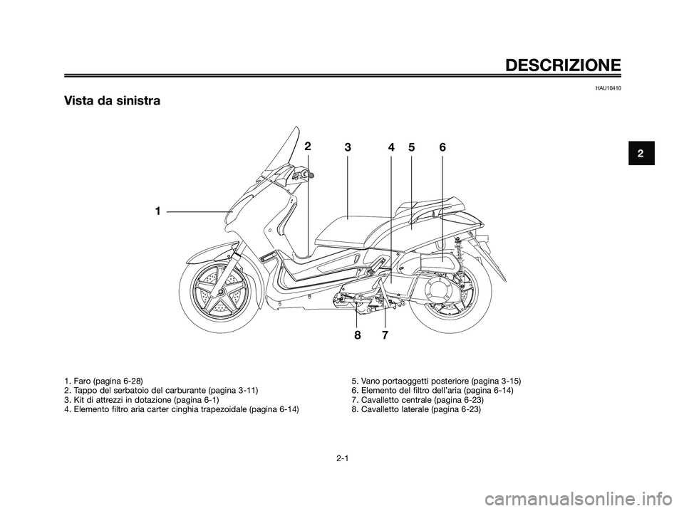 YAMAHA XMAX 250 2006  Manuale duso (in Italian) DESCRIZIONE
2-1
2
HAU10410
Vista da sinistra
1. Faro (pagina 6-28)
2. Tappo del serbatoio del carburante (pagina 3-11)
3. Kit di attrezzi in dotazione (pagina 6-1)
4. Elemento filtro aria carter cingh