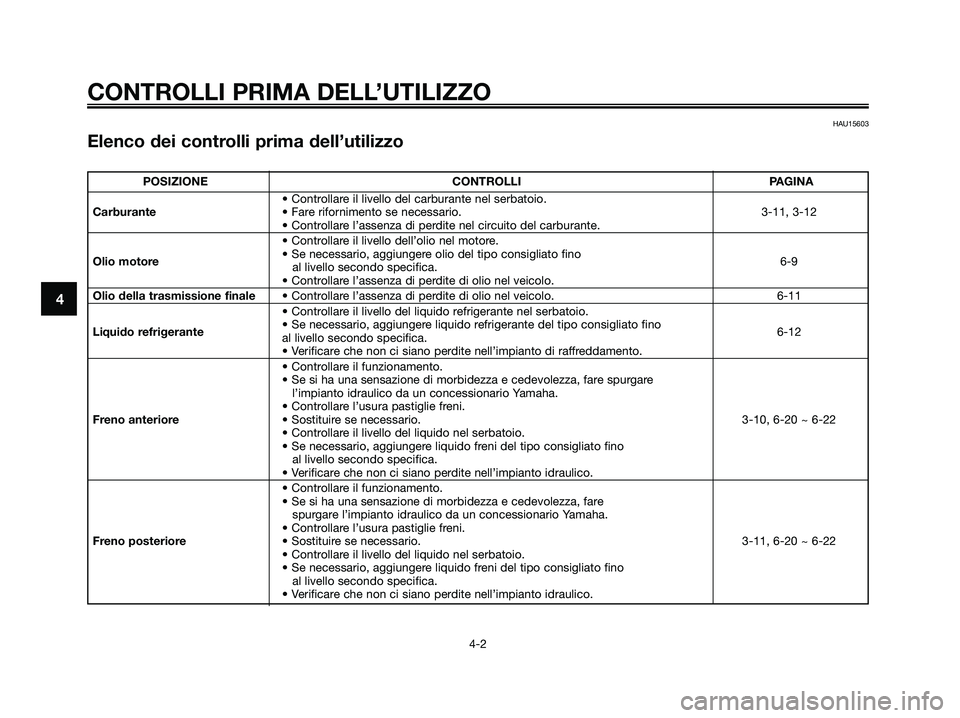 YAMAHA XMAX 250 2006  Manuale duso (in Italian) HAU15603
Elenco dei controlli prima dell’utilizzo
4
CONTROLLI PRIMA DELL’UTILIZZO
4-2
POSIZIONE CONTROLLI PAGINA
• Controllare il livello del carburante nel serbatoio.
Carburante• Fare riforni