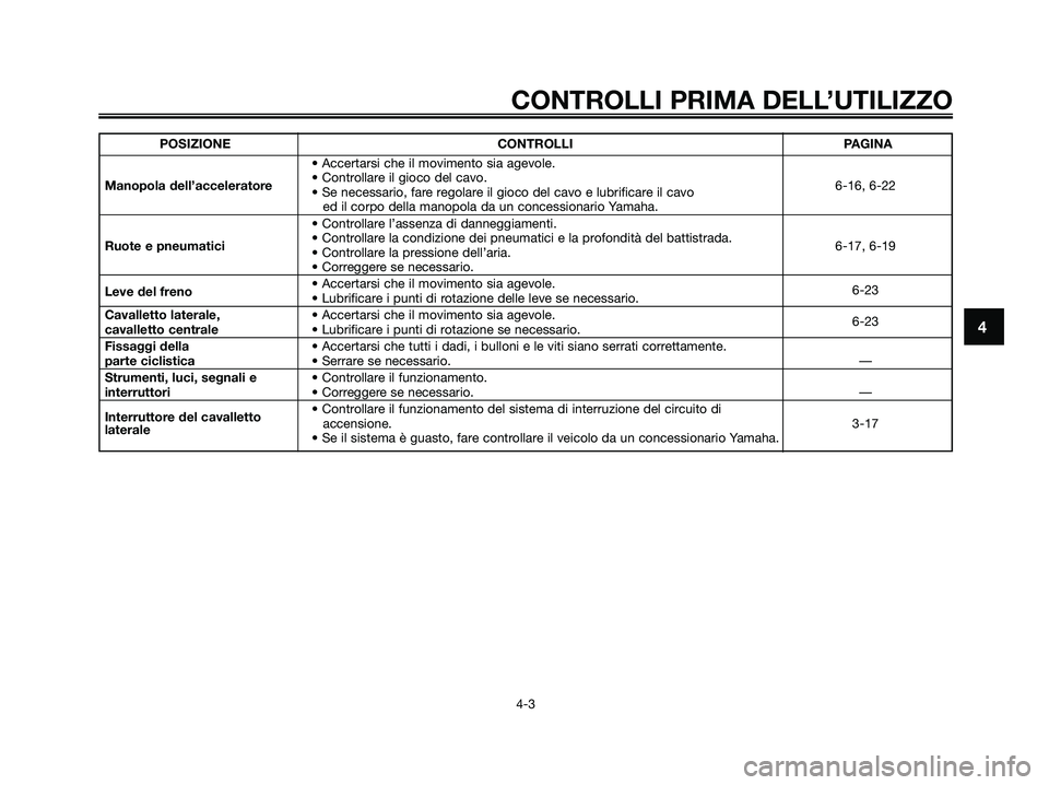 YAMAHA XMAX 250 2006  Manuale duso (in Italian) 4
CONTROLLI PRIMA DELL’UTILIZZO
4-3
POSIZIONE CONTROLLI PAGINA
• Accertarsi che il movimento sia agevole.
Manopola dell’acceleratore• Controllare il gioco del cavo.
6-16, 6-22
• Se necessari