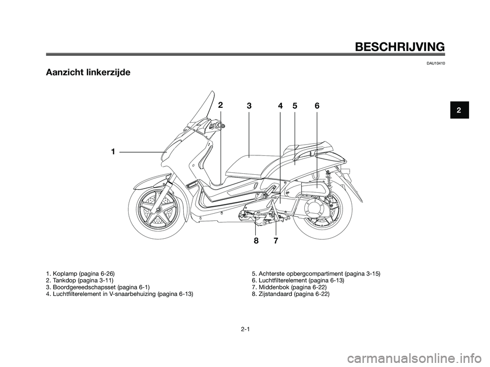 YAMAHA XMAX 250 2006  Instructieboekje (in Dutch) BESCHRIJVING
2-1
2
DAU10410
Aanzicht linkerzijde
1. Koplamp (pagina 6-26)
2. Tankdop (pagina 3-11)
3. Boordgereedschapsset (pagina 6-1)
4. Luchtfilterelement in V-snaarbehuizing (pagina 6-13)5. Achter