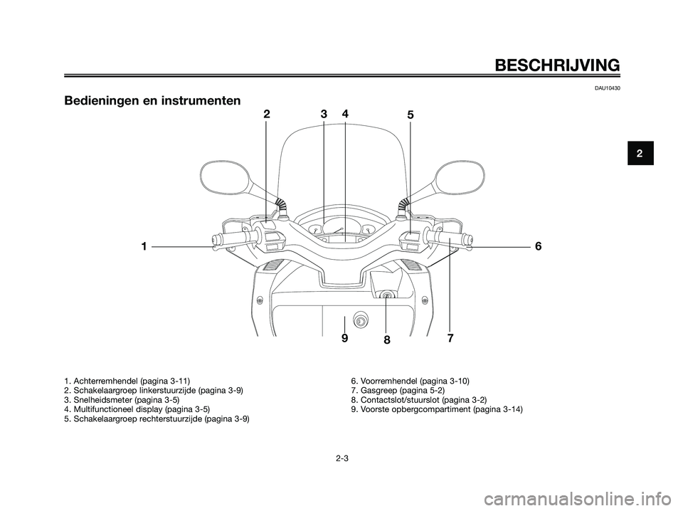 YAMAHA XMAX 250 2006  Instructieboekje (in Dutch) BESCHRIJVING
2-3
2
DAU10430
Bedieningen en instrumenten
1. Achterremhendel (pagina 3-11)
2. Schakelaargroep linkerstuurzijde (pagina 3-9)
3. Snelheidsmeter (pagina 3-5)
4. Multifunctioneel display (pa