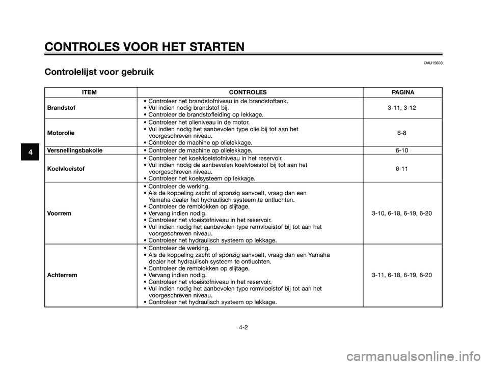YAMAHA XMAX 250 2006  Instructieboekje (in Dutch) DAU15603
Controlelijst voor gebruik
4
CONTROLES VOOR HET STARTEN
4-2
ITEM CONTROLES PAGINA
• Controleer het brandstofniveau in de brandstoftank.
Brandstof• Vul indien nodig brandstof bij. 3-11, 3-