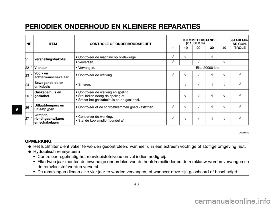 YAMAHA XMAX 250 2006  Instructieboekje (in Dutch) 6
PERIODIEK ONDERHOUD EN KLEINERE REPARATIES
6-5
KILOMETERSTAND JAARLIJK-
NR ITEM CONTROLE OF ONDERHOUDSBEURT(x 1000 Km)
SE CON-
1 10 20 30 40 TROLE
21Versnellingsbakolie• Controleer de machine op o