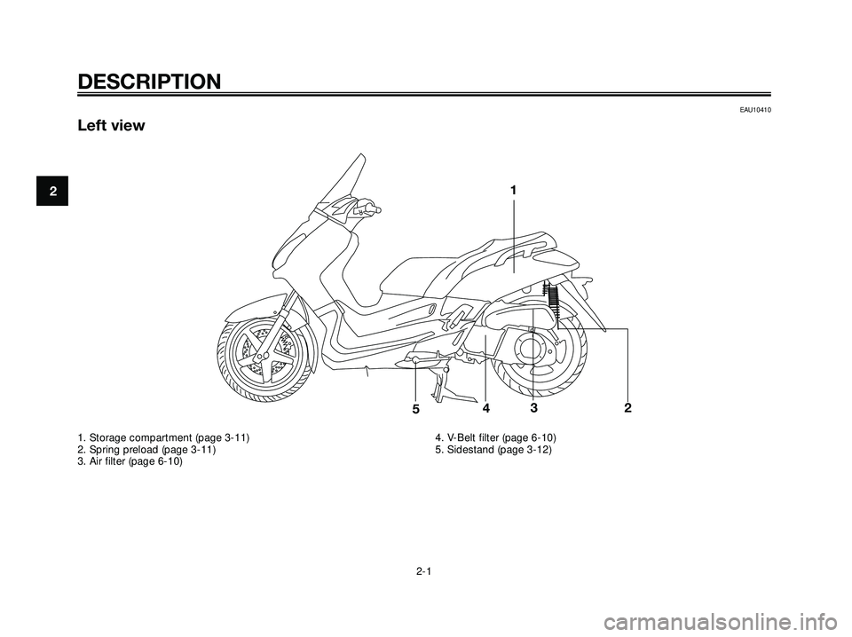 YAMAHA XMAX 250 2005 User Guide EAU10410
Left view
DESCRIPTION
2-1
21
23
4
5
1. Storage compartment (page 3-11)
2. Spring preload (page 3-11)
3. Air filter (page 6-10)4. V-Belt filter (page 6-10)
5. Sidestand (page 3-12)
1C0-F8199-E