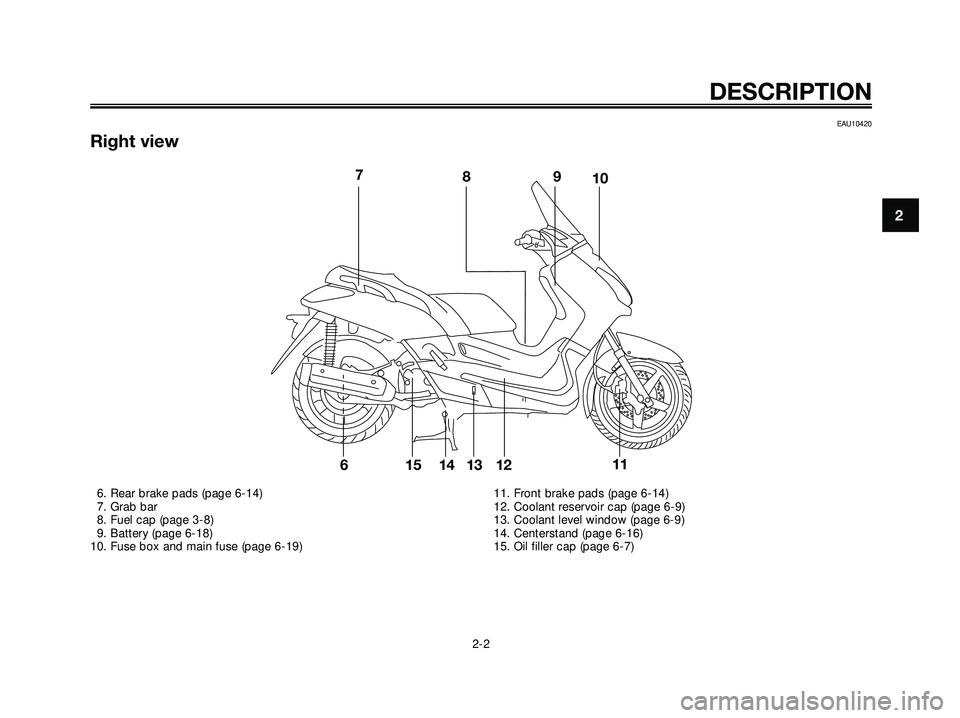 YAMAHA XMAX 250 2005 User Guide EAU10420
Right view
DESCRIPTION
2-2
2
78910
61514 13 1211
6. Rear brake pads (page 6-14)
7. Grab bar 
8. Fuel cap (page 3-8)
9. Battery (page 6-18)
10. Fuse box and main fuse (page 6-19)11. Front brak