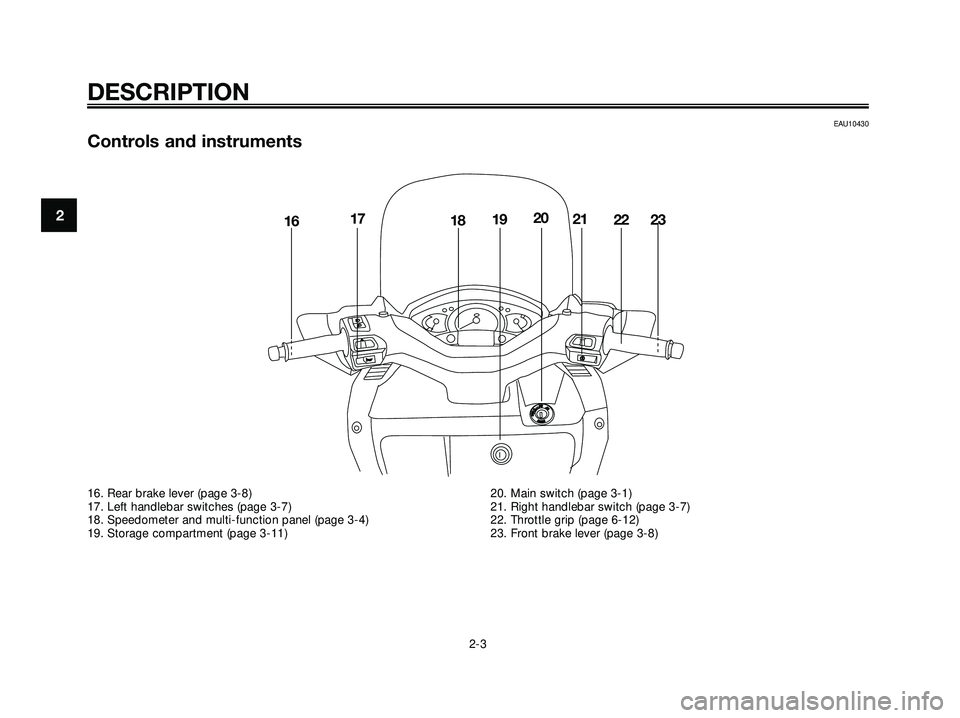 YAMAHA XMAX 250 2005 User Guide EAU10430
Controls and instruments
DESCRIPTION
2-3
2
OPENPUSH
1617181920212223
16. Rear brake lever (page 3-8)
17. Left handlebar switches (page 3-7)
18. Speedometer and multi-function panel (page 3-4)