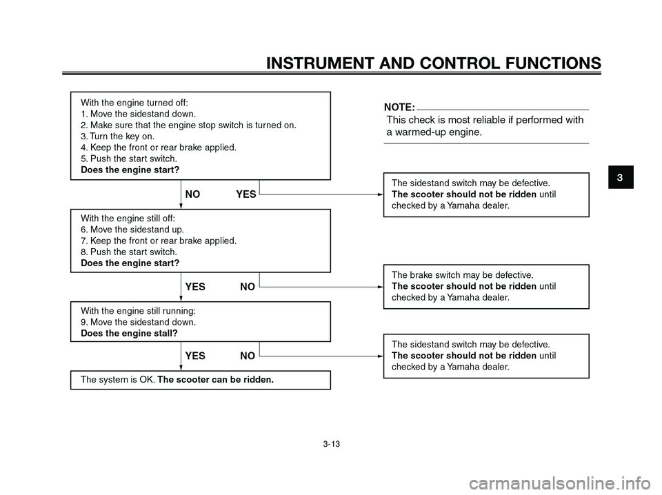 YAMAHA XMAX 250 2005 Owners Manual 3
INSTRUMENT AND CONTROL FUNCTIONS
3-13
1C0-F8199-E0.qxd 13/04/2005 16:58 Página 3-13 YAMAHA XMAX 250 2005 Owners Manual 3
INSTRUMENT AND CONTROL FUNCTIONS
3-13
1C0-F8199-E0.qxd 13/04/2005 16:58 Página 3-13