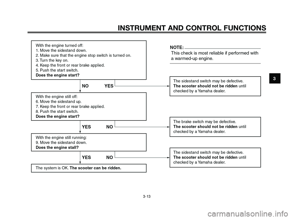 YAMAHA XMAX 250 2005 Owners Manual 3
INSTRUMENT AND CONTROL FUNCTIONS
3-13
1C0-F8199-E0.qxd  13/04/2005 16:58  Página 3-13 