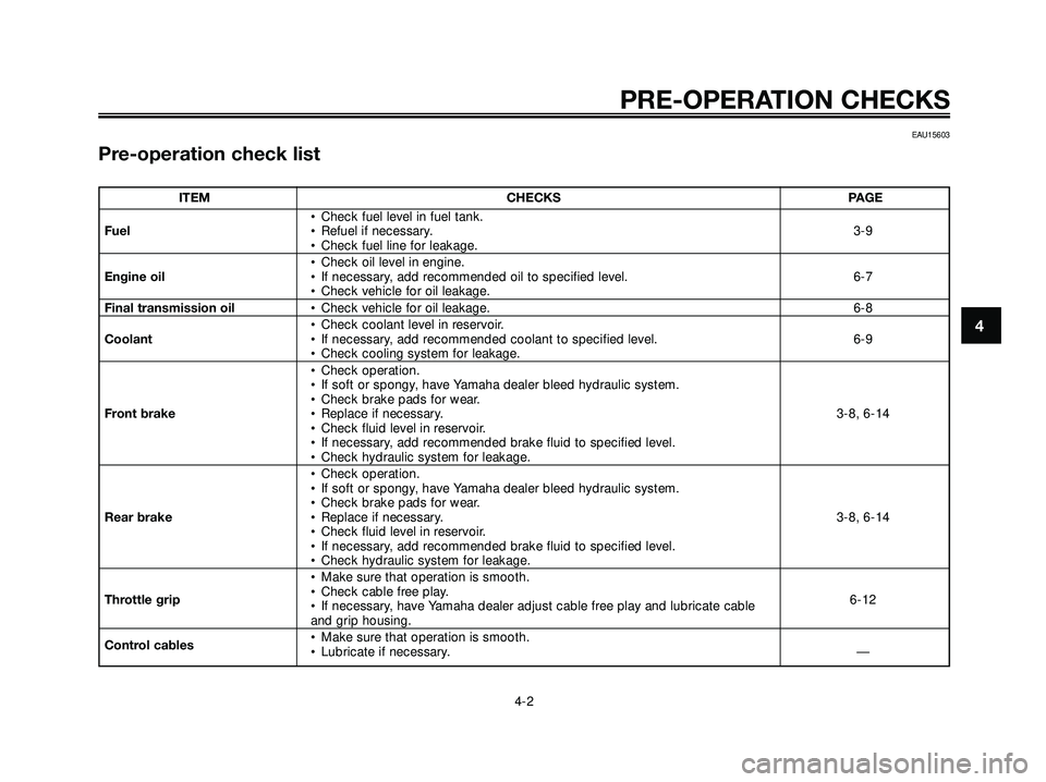 YAMAHA XMAX 250 2005  Owners Manual 4
PRE-OPERATION CHECKS
4-2
EAU15603
Pre-operation check list
ITEM CHECKS PAGE
• Check fuel level in fuel tank.
Fuel• Refuel if necessary.3-9
• Check fuel line for leakage.
• Check oil level in