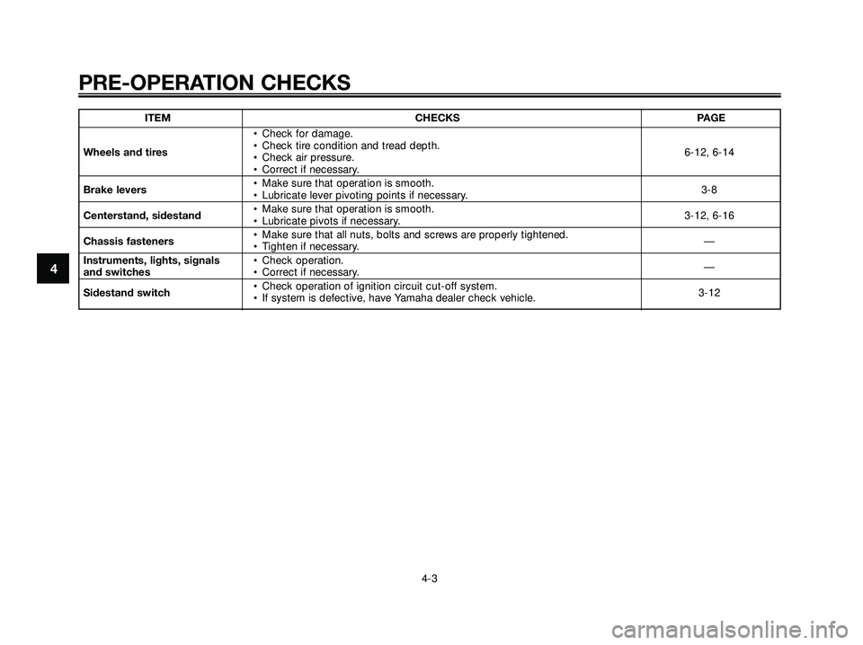 YAMAHA XMAX 250 2005 Owners Manual 4
PRE-OPERATION CHECKS
4-3
ITEM CHECKS PAGE
• Check for damage.
Wheels and tires• Check tire condition and tread depth.
6-12, 6-14
• Check air pressure.
• Correct if necessary.
Brake levers• YAMAHA XMAX 250 2005 Owners Manual 4
PRE-OPERATION CHECKS
4-3
ITEM CHECKS PAGE
• Check for damage.
Wheels and tires• Check tire condition and tread depth.
6-12, 6-14
• Check air pressure.
• Correct if necessary.
Brake levers•