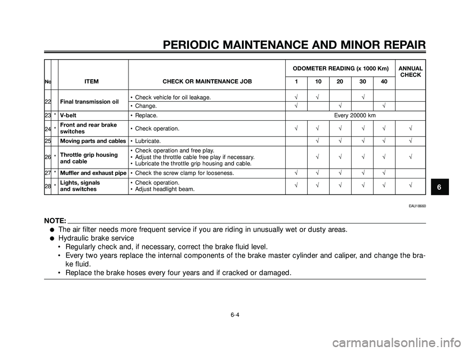 YAMAHA XMAX 250 2005  Owners Manual ODOMETER READING (x 1000 Km) ANNUAL
CHECK
NoITEM CHECK OR MAINTENANCE JOB 1 10 20 30 40
22Final transmission oil• Check vehicle for oil leakage.√√ √• Change.√√√
23 *V-belt• Replace. 