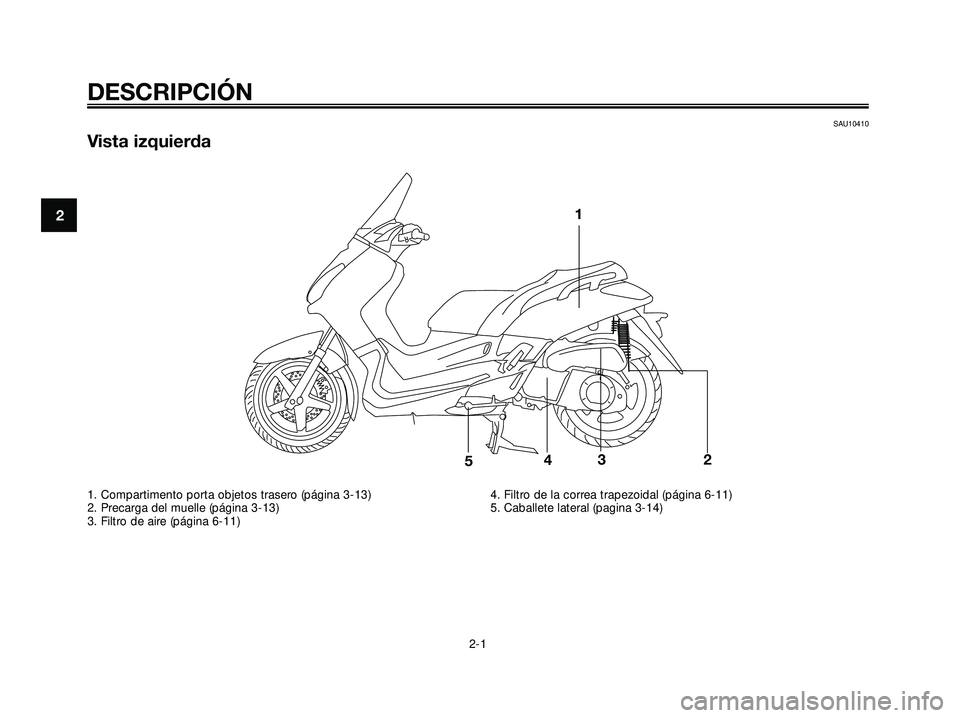 YAMAHA XMAX 250 2005  Manuale de Empleo (in Spanish) SAU10410
Vista izquierda
DESCRIPCIÓN
2-1
21
23
4
5
1. Compartimento porta objetos trasero (página 3-13)
2. Precarga del muelle (página 3-13)
3. Filtro de aire (página 6-11)4. Filtro de la correa t