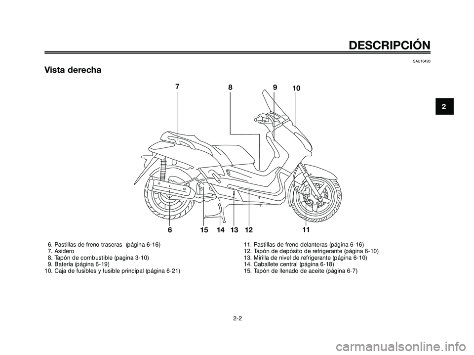 YAMAHA XMAX 250 2005  Manuale de Empleo (in Spanish) SAU10420
Vista derecha
DESCRIPCIÓN
2-2
2
78910
61514 13 1211
6. Pastillas de freno traseras  (página 6-16)
7. Asidero
8. Tapón de combustible (pagina 3-10)
9. Batería (página 6-19)
10. Caja de fu