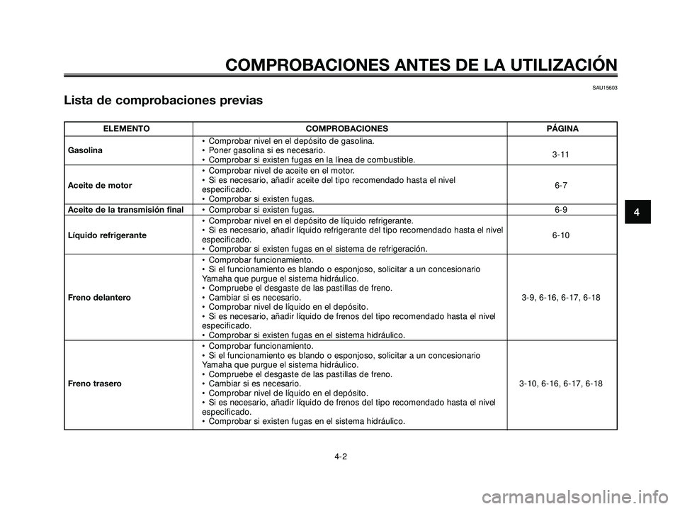 YAMAHA XMAX 250 2005  Manuale de Empleo (in Spanish) SAU15603
Lista de comprobaciones previas
4
COMPROBACIONES ANTES DE LA UTILIZACIÓN
4-2
ELEMENTO COMPROBACIONES PÁGINA
• Comprobar nivel en el depósito de gasolina.
Gasolina• Poner gasolina si es