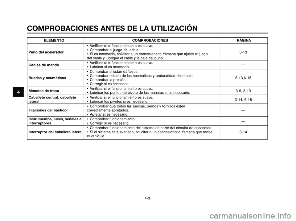 YAMAHA XMAX 250 2005  Manuale de Empleo (in Spanish) ELEMENTO COMPROBACIONES PÁGINA
• Verificar si el funcionamiento es suave.
Puño del acelerador• Comprobar el juego del cable.
6-13
• Si es necesario, solicitar a un concesionario Yamaha que aju