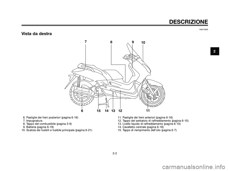 YAMAHA XMAX 250 2005  Manuale duso (in Italian) HAU10420
Vista da destra
DESCRIZIONE
2-2
2
78910
61514 13 1211
6. Pastiglie dei freni posteriori (pagina 6-16)
7. Impugnatura
8. Tappo del combustibile (pagina 3-9)
9. Batteria (pagina 6-19)
10. Scato