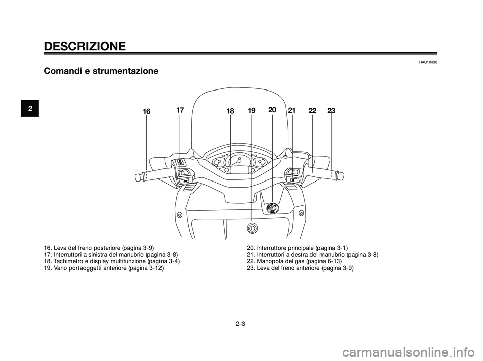 YAMAHA XMAX 250 2005  Manuale duso (in Italian) HAU10430
Comandi e strumentazione
DESCRIZIONE
2-3
2
OPENPUSH
1617181920212223
16. Leva del freno posteriore (pagina 3-9)
17. Interruttori a sinistra del manubrio (pagina 3-8)
18. Tachimetro e display 