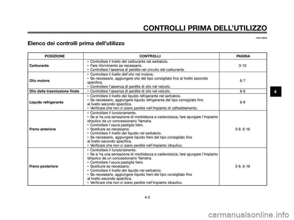 YAMAHA XMAX 250 2005  Manuale duso (in Italian) 4
CONTROLLI PRIMA DELL’UTILIZZO
4-2
HAU15603
Elenco dei controlli prima dell’utilizzo
POSIZIONE CONTROLLI PAGINA
• Controllare il livello del carburante nel serbatoio.
Carburante• Fare riforni